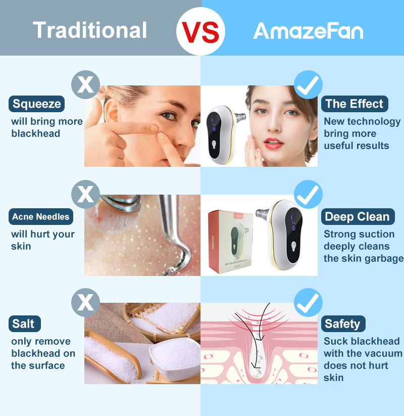 Suction Blackhead Remover Kit Electric Facial Pore Cleanser Acne